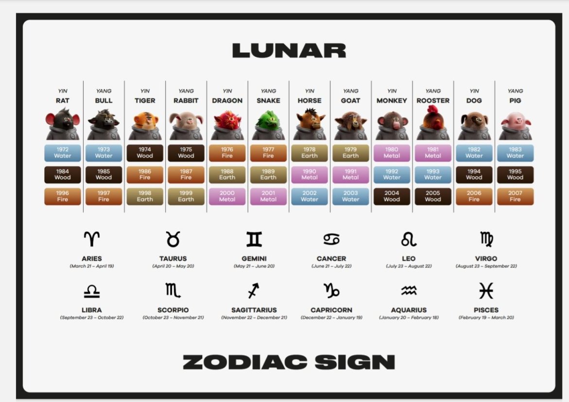 Lunar Project tweet media