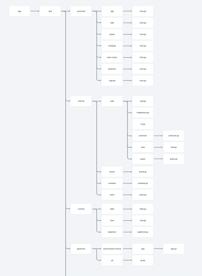 We're not joking around when we say Full-Stack Framework 😎