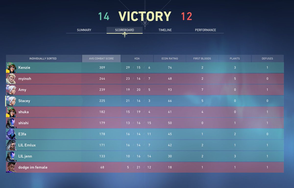 Stacey_btw's tweet photo. Good games w/ my girls today @LilithVLR 💜 Won 2/3 games and we are aiming for 3/3 tomorrow. https://t.co/ZQk7htyI8P