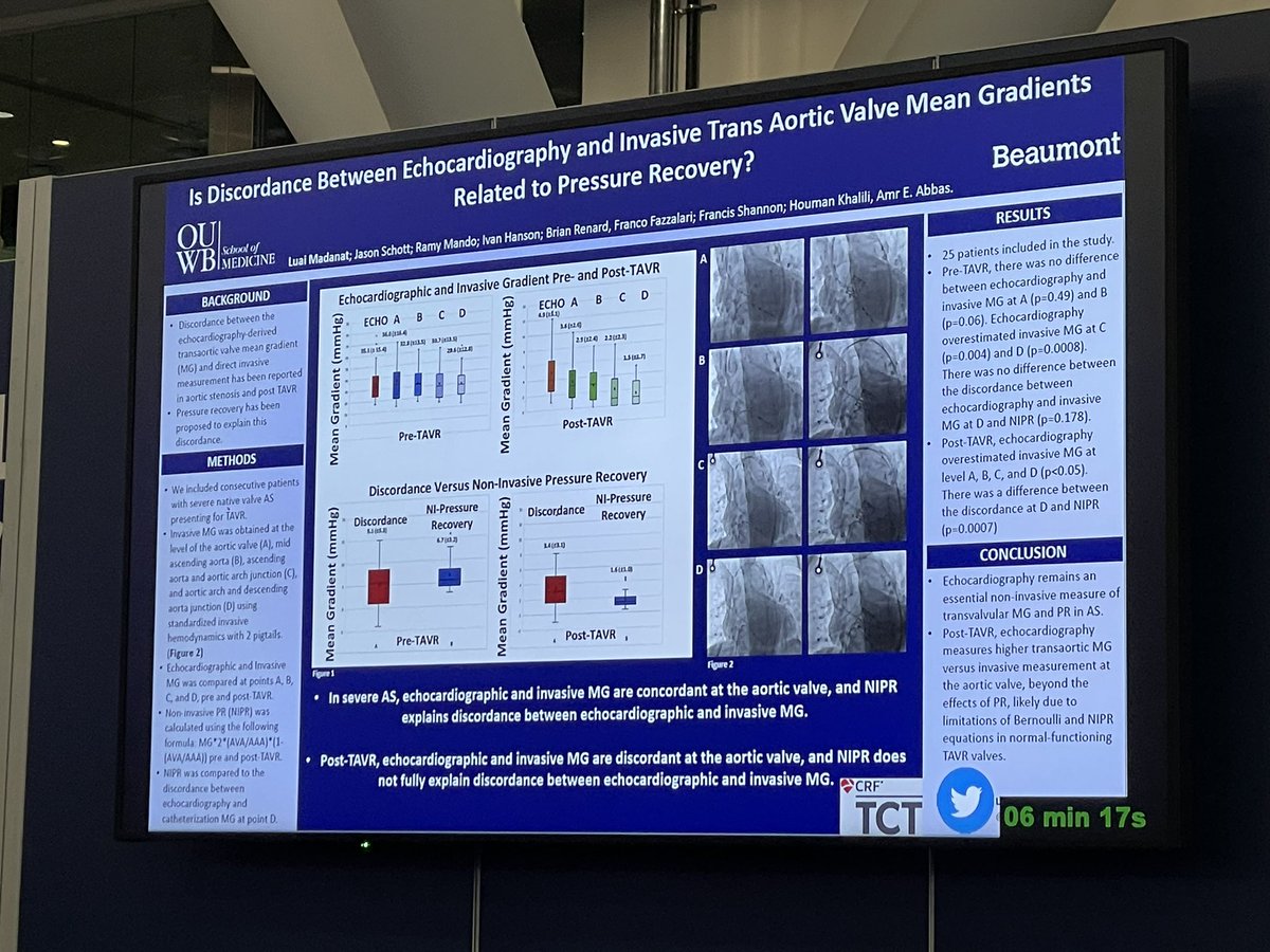 LuaiMadanat's tweet photo. Thrilled to have presented our work at #TCT2022. Had a great time meeting with friends &amp;🫀colleagues. Thanks to @amrabbasmd for all the guidance 🙏! @BeaumontCards @TCTConference #Cardiotwitter #MedTwitter #CardioEd https://t.co/ztQSUuT0TI