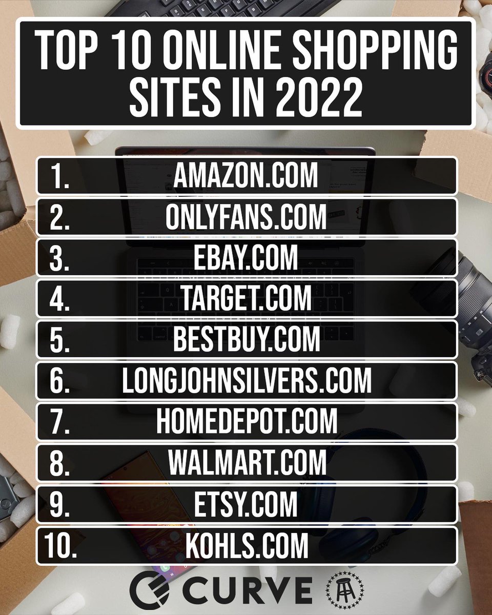barstoolsports's tweet photo. The Top 10 Websites that people spent the most money on in 2022
@curve_usa https://t.co/glM0InJ1Br