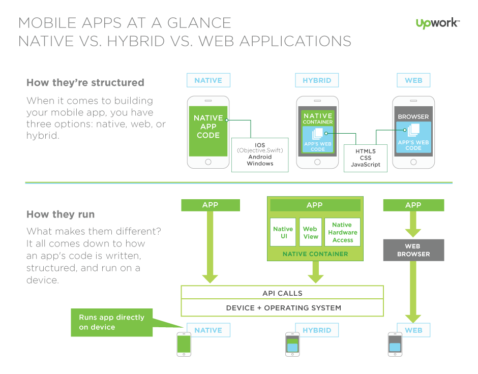 VSMdev's tweet photo. Hybrid Web Frameworks Q&amp;A with Allen Conway: Reach Android/iOS with JavaScript, HTML &amp; CSS

@AllenConway answers trade-off questions.

#webapps #PWA #hybridweb #vslive #hybriddevelopment #ionic #webdevelopment #mobileapplications #mobileapp #ios #android

https://t.co/2rWY8LYQ8b https://t.co/wUy6hjjkJg
