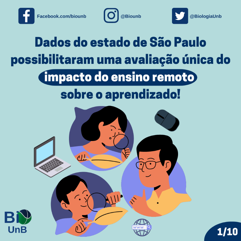 BiologiaUnB's tweet photo. O modelo de ensino remoto foi adotado afim de respeitar o distanciamento físico na pandemia. Dados do estado de São Paulo demonstratam o impacto desse tipo de ensino no aprendizado. 📚
Quer saber mais? Veja o post da semana! 📖
#pandemia #ensinoremoto #saopaulo