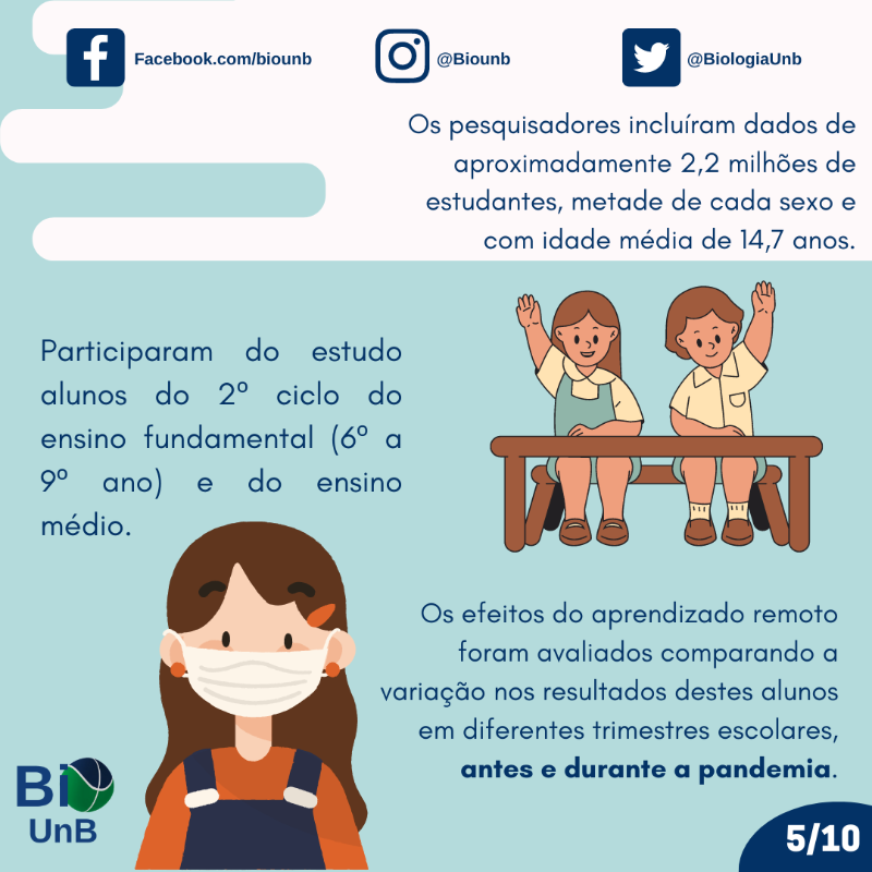 BiologiaUnB's tweet photo. O modelo de ensino remoto foi adotado afim de respeitar o distanciamento físico na pandemia. Dados do estado de São Paulo demonstratam o impacto desse tipo de ensino no aprendizado. 📚
Quer saber mais? Veja o post da semana! 📖
#pandemia #ensinoremoto #saopaulo