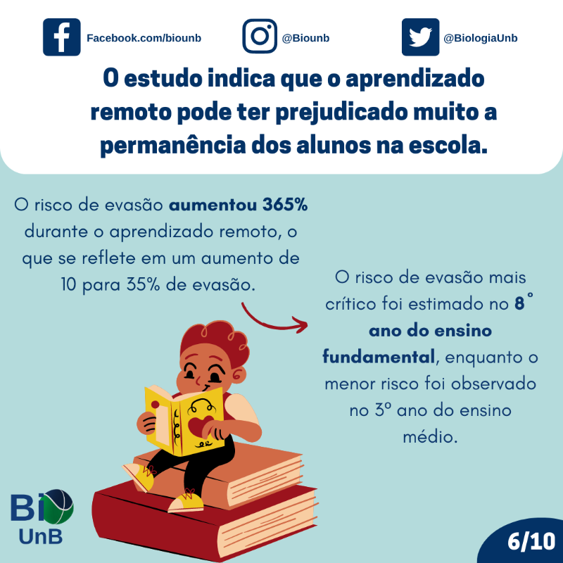 BiologiaUnB's tweet photo. O modelo de ensino remoto foi adotado afim de respeitar o distanciamento físico na pandemia. Dados do estado de São Paulo demonstratam o impacto desse tipo de ensino no aprendizado. 📚
Quer saber mais? Veja o post da semana! 📖
#pandemia #ensinoremoto #saopaulo