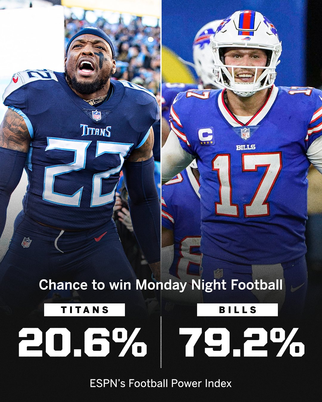 sportscenter-on-twitter-espn-s-fpi-predicts-both-the-bills-and-eagles