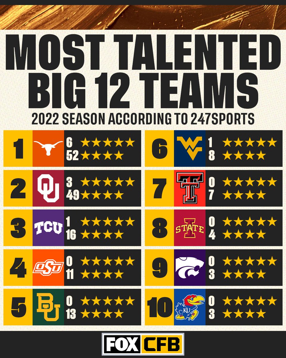 FOX College Football tweet media