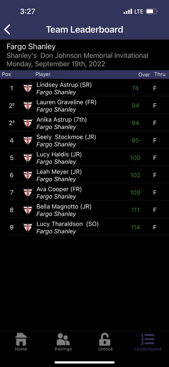 Great job from our girls today! Lots of great scores 
<a href="/LindseyAstrup/">Lindsey Astrup</a> was medalist 🥇
#Seely had a tournament PR today! 
Lots of great stuff today and our attitudes were much improved