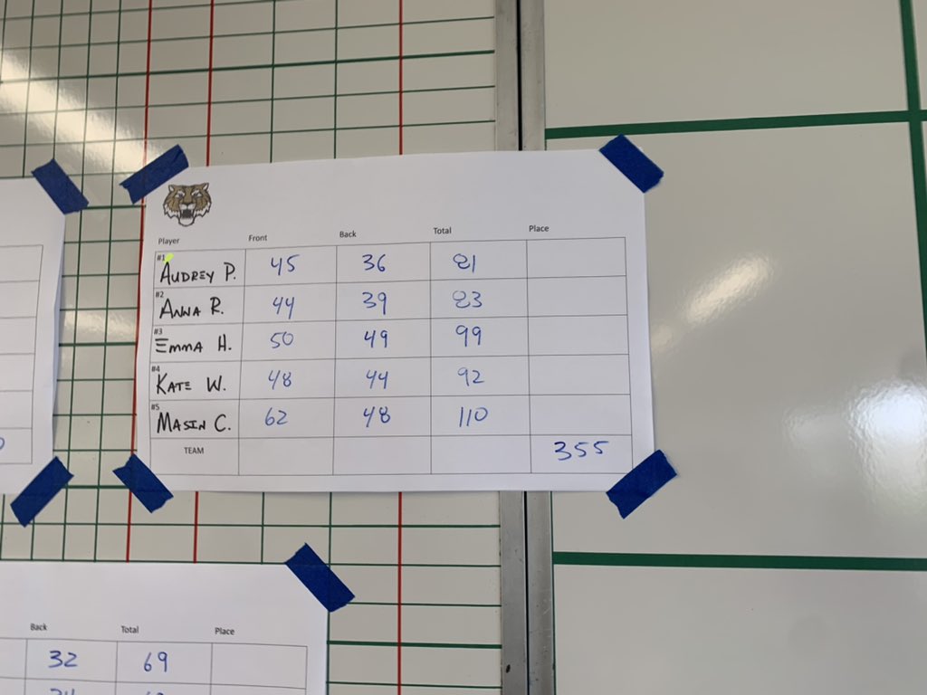 Lebanon girls golf places fifth at the sectional with a 355. Audrey Patterson will advance as an individual after shooting an 81