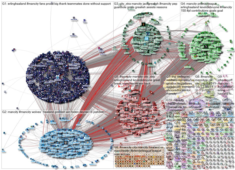 NodeXL Sports ⚽️ tweet media