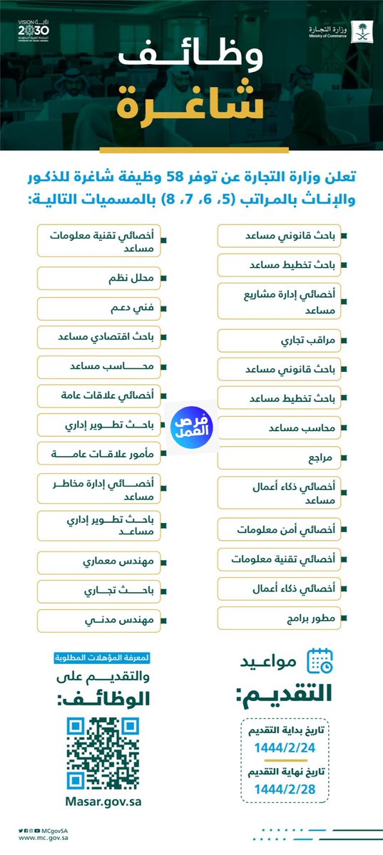 (🔥) عاجل | متاح الآن عبر جدارة: تعلن وزارة التجارة عن بدء التقديم للوظائف الشاغرة من المرتبة الخامسة وأعلى عبر منظومة التوظيف (جدارة) للرجال والنساء بمختلف المجالات. للتقديم: fu1sa.com/posts/12609