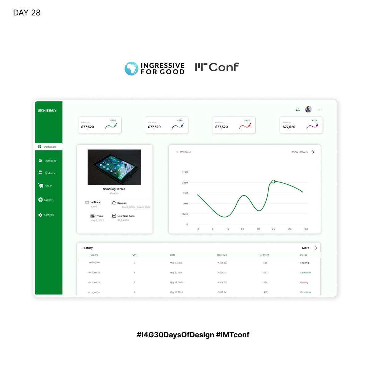 yinkathinker's tweet photo. #day 28 - Design an MVP e-Commerce Web App for Day 26 (E-commerce Analytics Dashboard and User Profile Overview)

Your reviews will be well appreciated. 😉
@Ingressive4Good @IMTConf 

#I4G30DaysOfDesign #imfconf https://t.co/zvjxSdoZVk