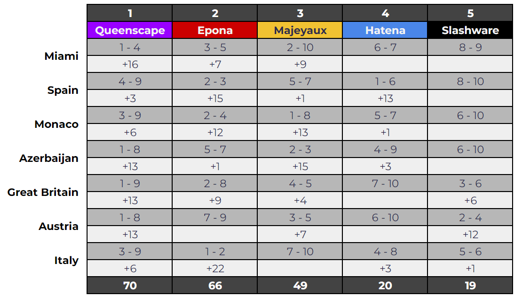 FormulaProc tweet media