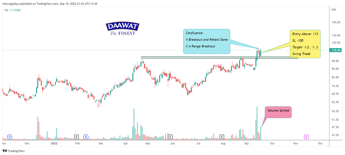 Niks_Trader's tweet photo. 🕯️#Breakoutout + Breakout Soon Stocks👇
🍀 LT Food
🍀 Wabag
🍀 Vardhman Textile
🍀 Venus Remedies
Time Frame: "Daily"
Follow🎯for More Setups
🍀Retweet🔁 Like 💟
#StocksToBuy #StockMarketindia #Investing #stockstowatch #SwingTrading
@StocksINT https://t.co/d0EUF08UAQ
