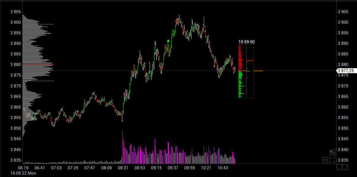 #ES_F $SPY #SP500 

Sic Parvis Magna 🤓