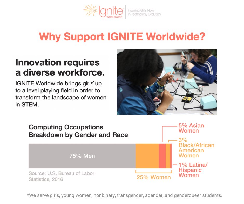 IGNITE Worldwide tweet media