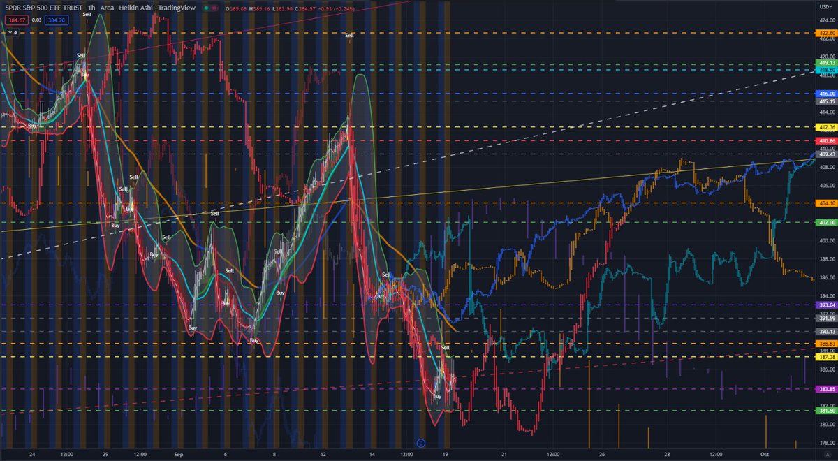 QueTraders's tweet photo. $SPY if you're seeing red portfolios, we posted charts each week 👀 https://t.co/8EvywWeLXH