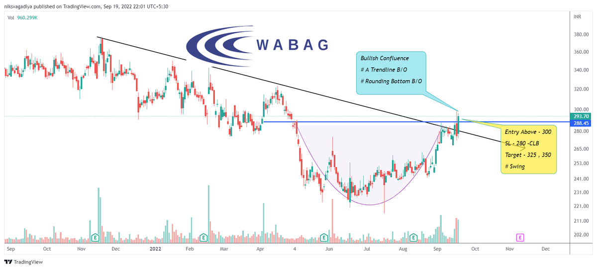 Niks_Trader's tweet photo. 🕯️#Breakoutout + Breakout Soon Stocks👇
🍀 LT Food
🍀 Wabag
🍀 Vardhman Textile
🍀 Venus Remedies
Time Frame: "Daily"
Follow🎯for More Setups
🍀Retweet🔁 Like 💟
#StocksToBuy #StockMarketindia #Investing #stockstowatch #SwingTrading
@StocksINT https://t.co/d0EUF08UAQ