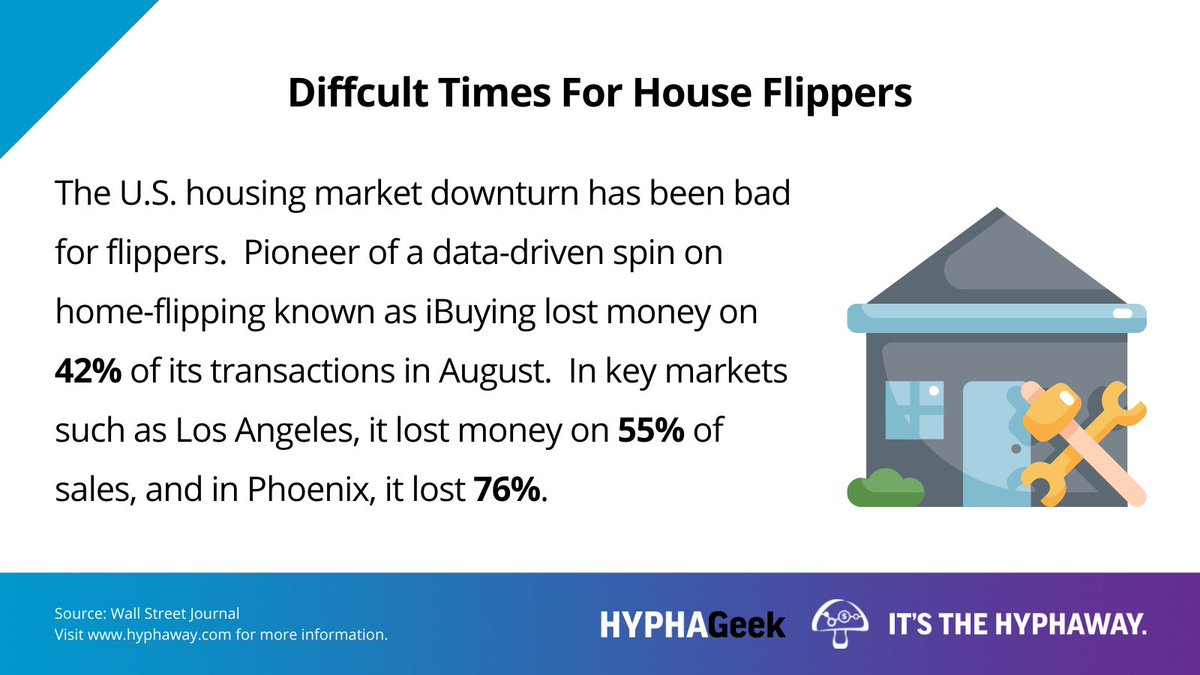 Hyphaway's tweet photo. HYPHAGeek: Diffcult Times For House Flippers.
#HyphaWay #realestate https://t.co/QAoAO8qnXs