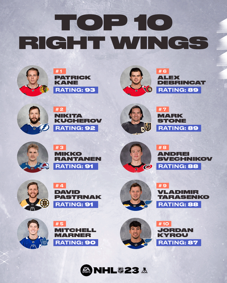 EA SPORTS NHL tweet media