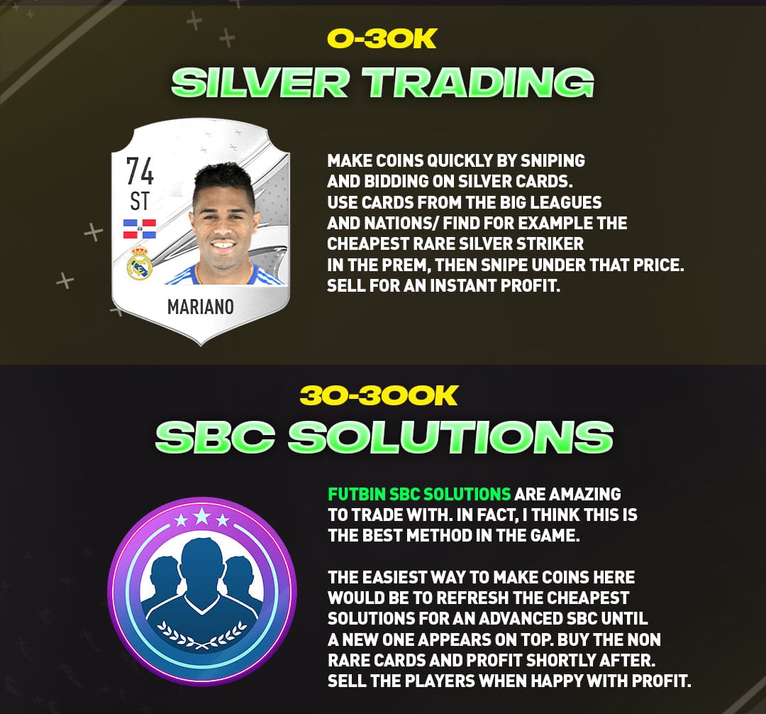 FIFA 23 Web App trading guide: SBCs, investments, tips & more