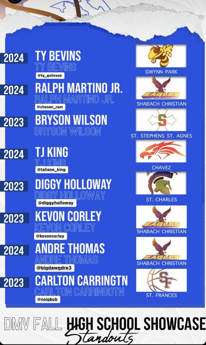 brianpetro4's tweet photo. 📈 Some of the many standouts from the inaugural DMV HS Showcase.
Salute to @DominicMilburn for not only creating but executing a flawless event. Already getting asked for next years date‼️
#DMVHSShowcase | @TheHoopGroup https://t.co/8u0ruvSxCw