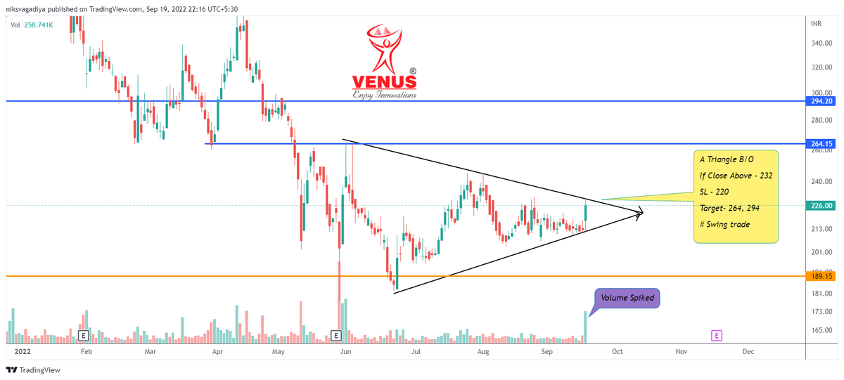 Niks_Trader's tweet photo. 🕯️#Breakoutout + Breakout Soon Stocks👇
🍀 LT Food
🍀 Wabag
🍀 Vardhman Textile
🍀 Venus Remedies
Time Frame: "Daily"
Follow🎯for More Setups
🍀Retweet🔁 Like 💟
#StocksToBuy #StockMarketindia #Investing #stockstowatch #SwingTrading
@StocksINT https://t.co/d0EUF08UAQ