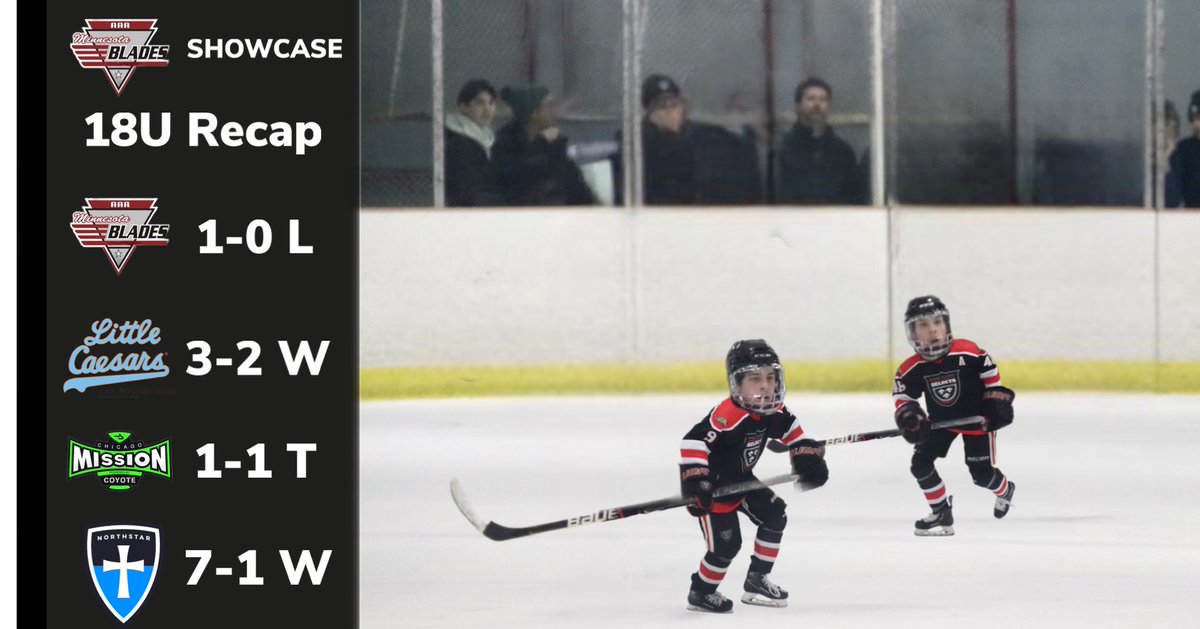 BKSelectsboys's tweet photo. Incredible weekend out in Minneapolis at the Minnesota Blades Showcase… Big thanks to the Blades staff for hosting a great weekend… See you next year!! #bladesshowcase #bkselects https://t.co/TYrJ3k87fl