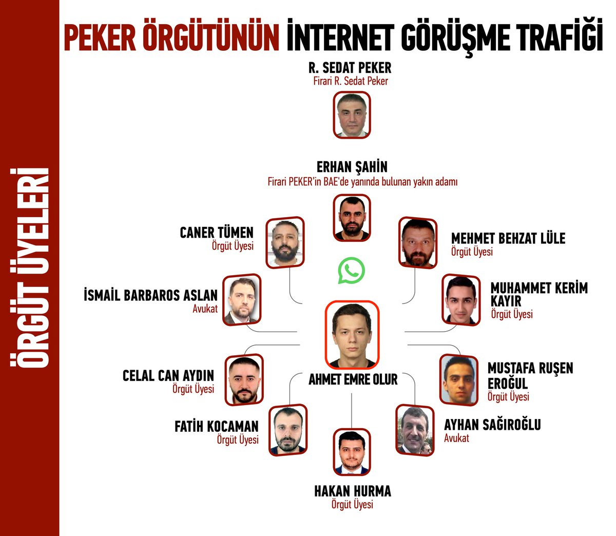 Varan 1…

Peker Suç Örgütü

Ahmet Emre Olur’un internet üzerinden kimlerle görüştüğünü açıklıyoruz!

Peşinden görüştüğü gazetecileri açıklayacağız!

Örgüt Şeması