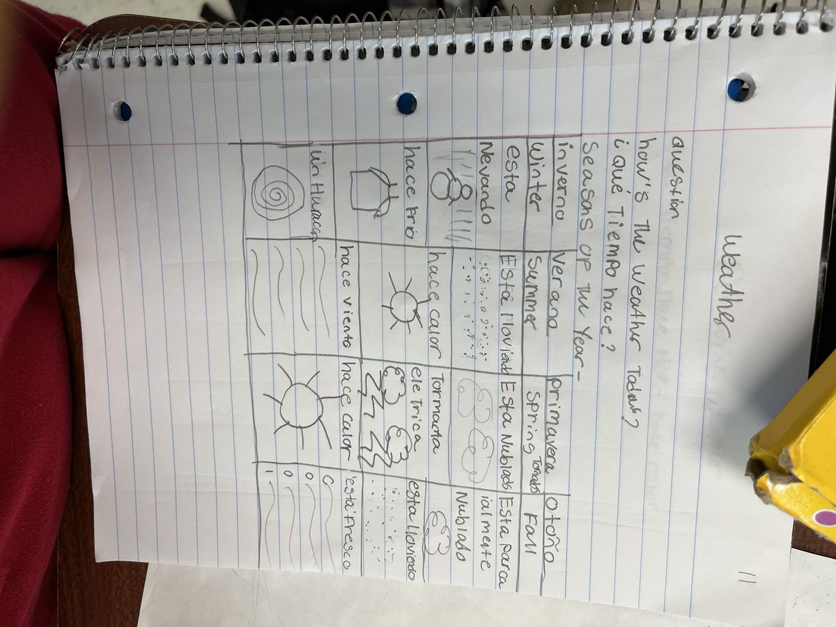 ceciliamewa's tweet photo. ¿Que tiempo hace hoy ? Colaborando ando @Bussey_Owlets @GISDWorldLang #focusnotes #wicor #AVID https://t.co/tmkn0rPkIP