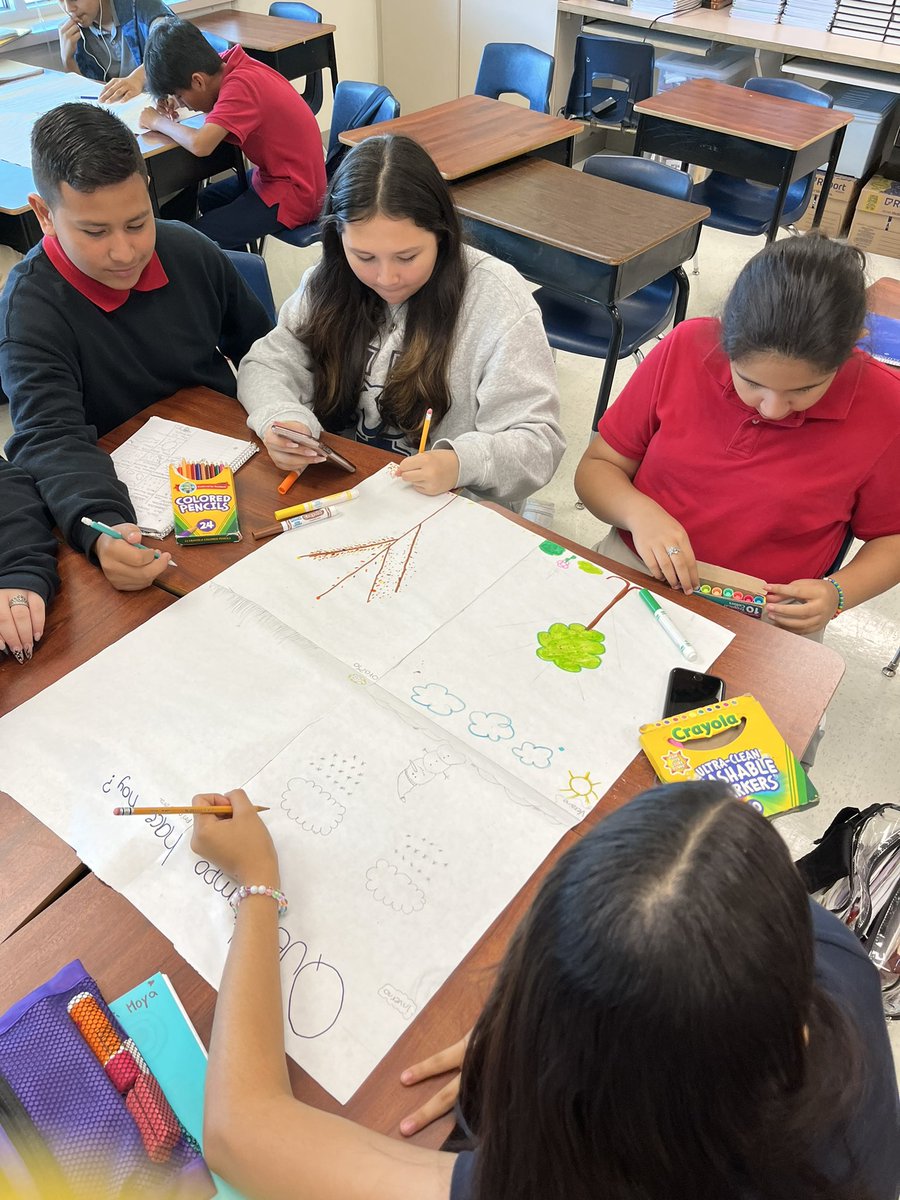 ceciliamewa's tweet photo. ¿Que tiempo hace hoy ? Colaborando ando @Bussey_Owlets @GISDWorldLang #focusnotes #wicor #AVID https://t.co/tmkn0rPkIP