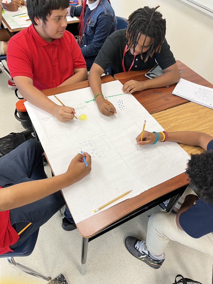 ceciliamewa's tweet photo. ¿Que tiempo hace hoy ? Colaborando ando @Bussey_Owlets @GISDWorldLang #focusnotes #wicor #AVID https://t.co/tmkn0rPkIP