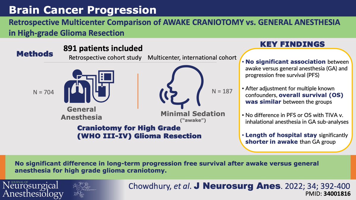 JNA - Journal of Neurosurgical Anesthesiology (@jneurosurganes) on Twitter photo Free to read - The role of anesthetics on glioma progression.
Editor’s Choice article in the October issue of JNA:
journals.lww.com/jnsa/Fulltext/…
<a href="/SNACCNeuro/">SNACC</a> <a href="/ChowdhuryTumul/">Tumul Chowdhury (तुमुल चौधरी) MD, DM, FRCPC, MSc</a> <a href="/LVenkatRaghavan/">L Venkat Raghavan</a> Free to read - The role of anesthetics on glioma progression.
Editor’s Choice article in the October issue of JNA:
journals.lww.com/jnsa/Fulltext/…
<a href="/SNACCNeuro/">SNACC</a> <a href="/ChowdhuryTumul/">Tumul Chowdhury (तुमुल चौधरी) MD, DM, FRCPC, MSc</a> <a href="/LVenkatRaghavan/">L Venkat Raghavan</a>