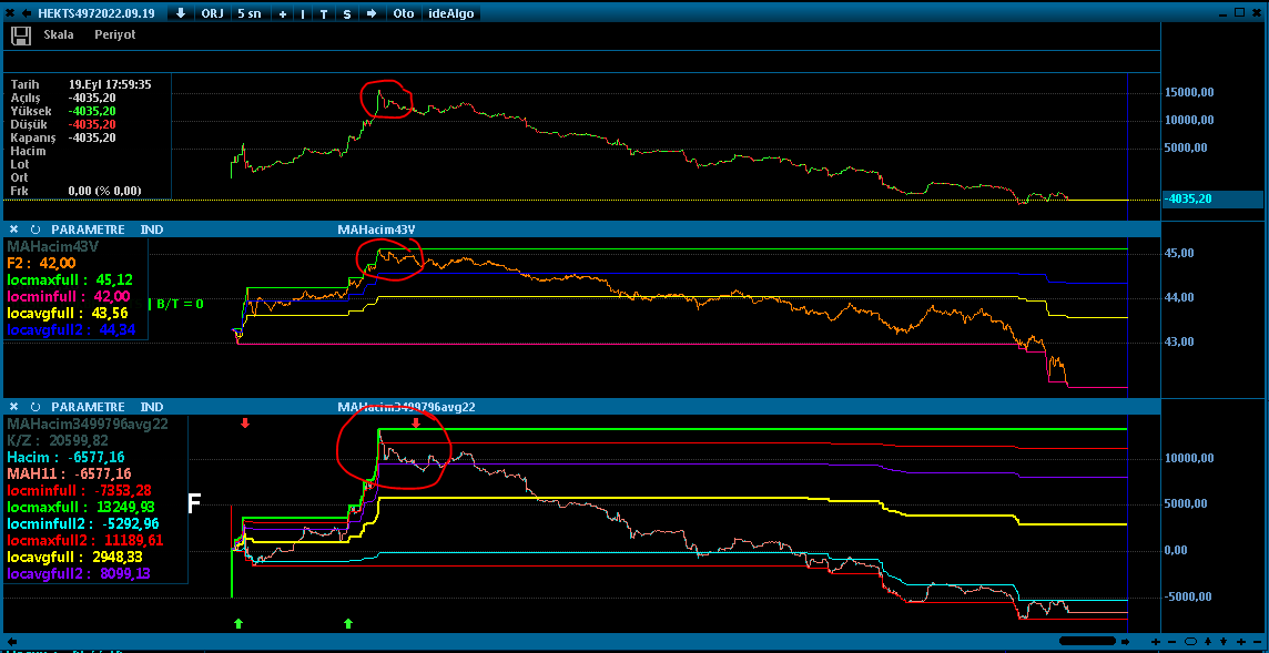 Unutmayın; bilim her zaman galip gelir.

#hekts

Üstte iştah, ortada fiyat, altta iki verinin algoritmik grafiği.

İletişim --> DM

#bist #bist100 #eregl #sasa #thyao #krdmd #asuzu #akbnk #ykbnk #tskb #garan #halkb 
#bist_istah_endeksi