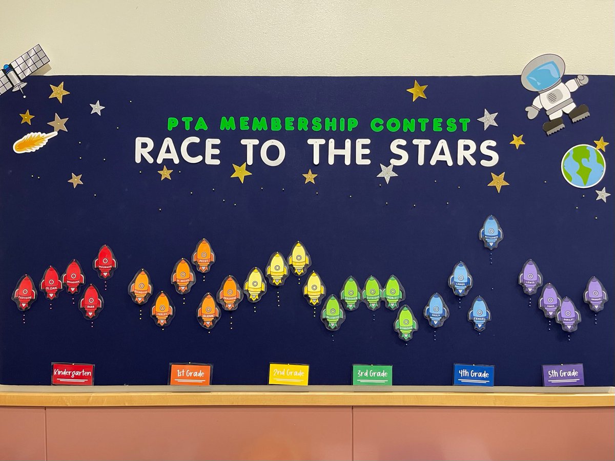 DExplorerspta's tweet photo. The "Race to the Stars" is taking off!!! Mrs. Pittsinger (4th Grade) is currently in the lead but it wouldn't take much to catch up! https://t.co/LGenlurj1f
