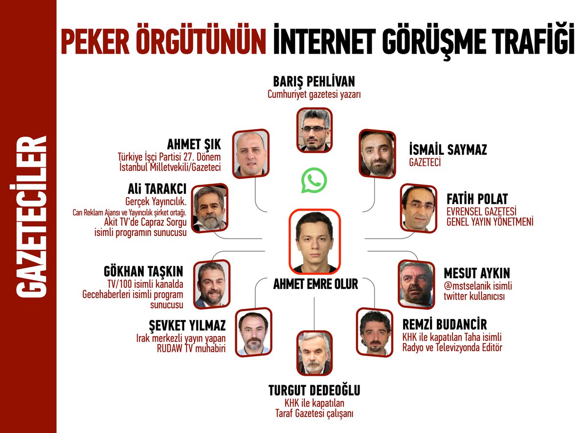 Varan 2…

Peker Suç Örgütü

Ahmet Emre Olur’un internet üzerinden görüştüğü gazetecileri açıklıyoruz!

Peşinden görüştüğü sanatçıları açıklayacağız!

Örgüt Şeması