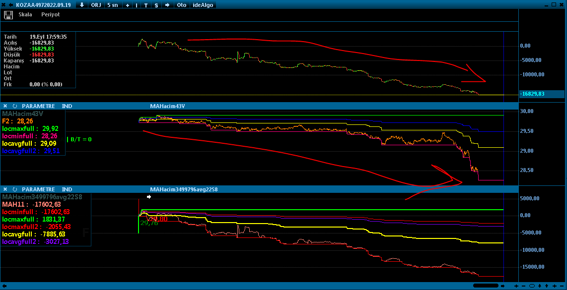 Unutmayın; bilim her zaman galip gelir.

#kozaa

Üstte iştah, ortada fiyat, altta iki verinin algoritmik grafiği.

İletişim --> DM

#bist #bist100 #eregl #sasa #thyao #krdmd #asuzu #akbnk #ykbnk #tskb #garan #halkb 
#bist_istah_endeksi