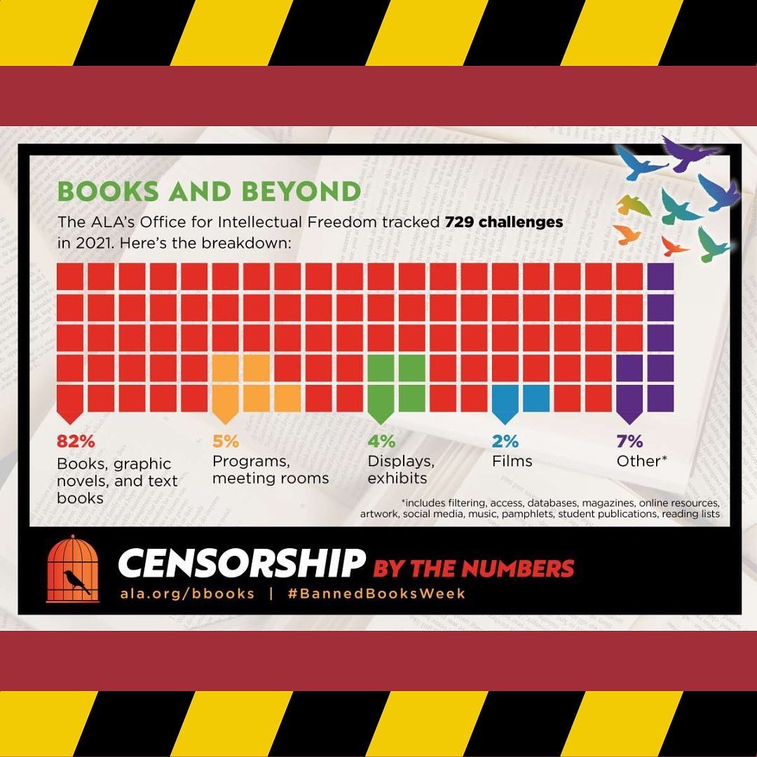 CUAlibraries's tweet image. ✨Happy Banned Books Week✨ The first Banned Books Week took place in 1982 in a response to a rise in the number of challenged books around the country. This annual event allows us to celebrate the freedom to read📚 #bannedbooksweek #bannedbooks #mullenlibrary #ala