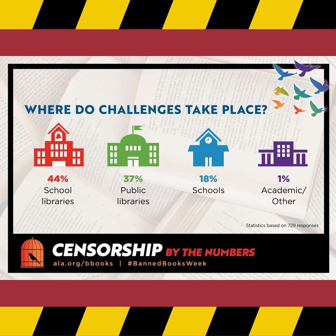 CUAlibraries's tweet image. ✨Happy Banned Books Week✨ The first Banned Books Week took place in 1982 in a response to a rise in the number of challenged books around the country. This annual event allows us to celebrate the freedom to read📚 #bannedbooksweek #bannedbooks #mullenlibrary #ala