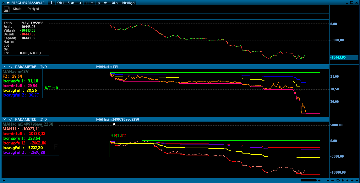 Unutmayın; bilim her zaman galip gelir.

#EREGL

Üstte iştah, ortada fiyat, altta iki verinin algoritmik grafiği.

İletişim --> DM

#bist #bist100 #eregl #sasa #thyao #krdmd #asuzu #akbnk #ykbnk #tskb #garan #halkb 
#bist_istah_endeksi