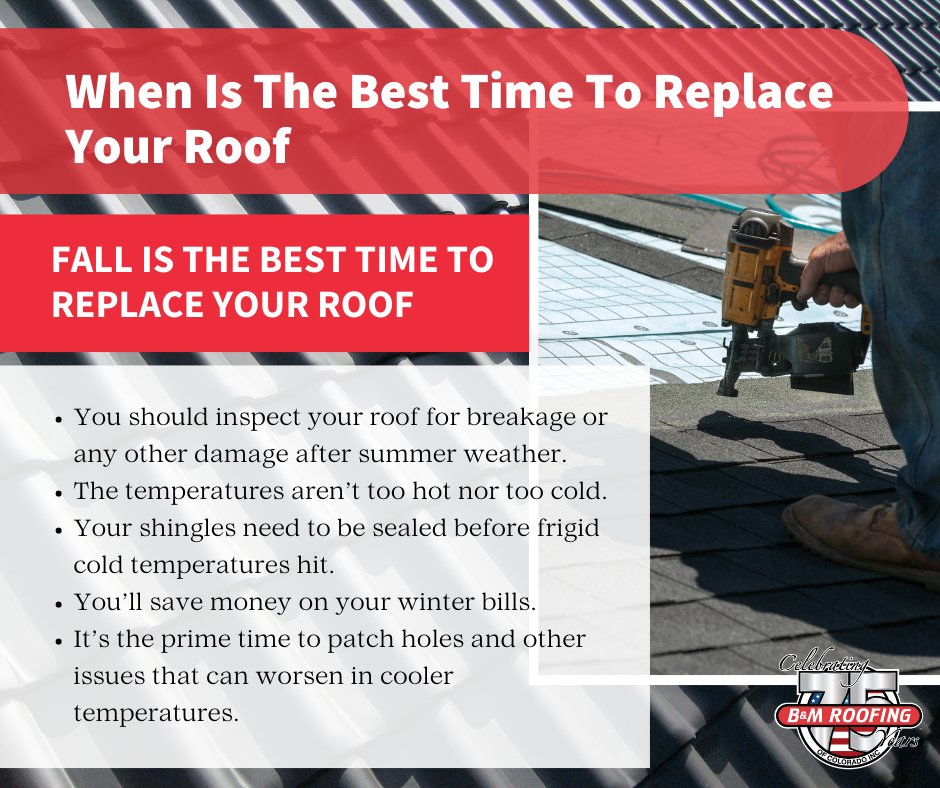 🍂 This also means that roofers are very busy this season, and roofing materials are in high demand and can increase prices. Moderate temperatures mean that shingles can be laid and sealed without being affected by temperature extremes.

For more visit: bmroofing.com/when-is-the-be…
