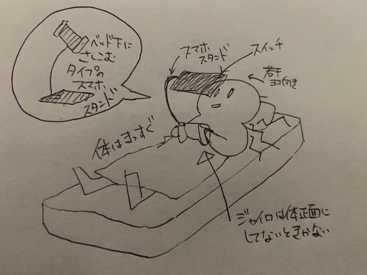長時間ごろんしてスプラしてたら盛大に首を痛めた図 