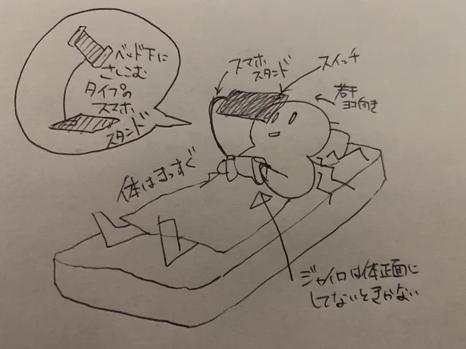 長時間ごろんしてスプラしてたら盛大に首を痛めた図 