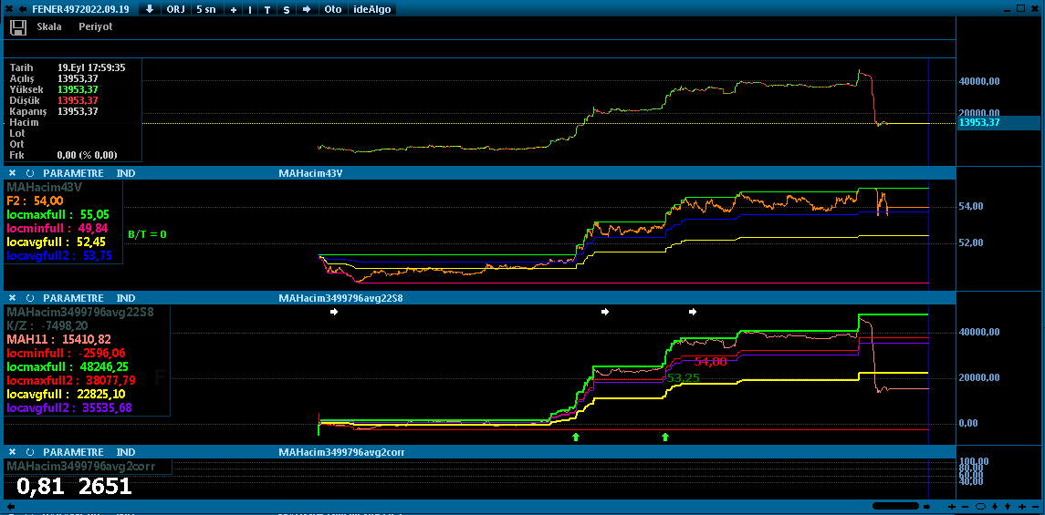 Unutmayın; bilim her zaman galip gelir.

#fener 

İştah fiyat pearson korelasyonu %81

Üstte iştah, ortada fiyat, altta iki verinin algoritmik grafiği.

İletişim --> DM

#bist #bist100 #eregl #sasa #thyao #krdmd #asuzu #akbnk #ykbnk #tskb #garan #halkb 
#bist_istah_endeksi
