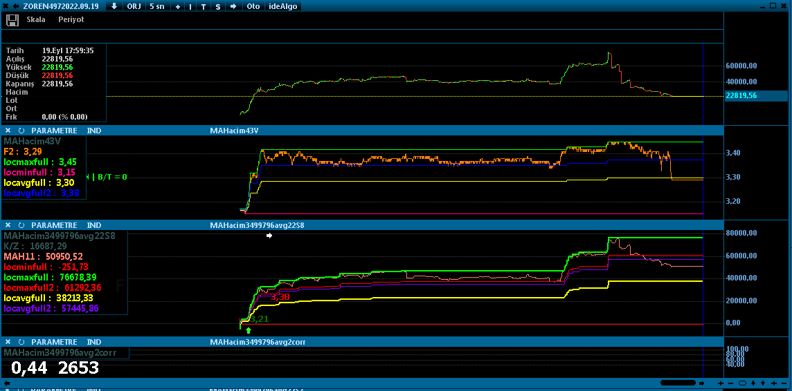 Unutmayın; bilim her zaman galip gelir.

#zoren

Üstte iştah, ortada fiyat, altta iki verinin algoritmik grafiği.

İletişim --> DM

#bist #bist100 #eregl #sasa #thyao #krdmd #asuzu #akbnk #ykbnk #tskb #garan #halkb 
#bist_istah_endeksi
