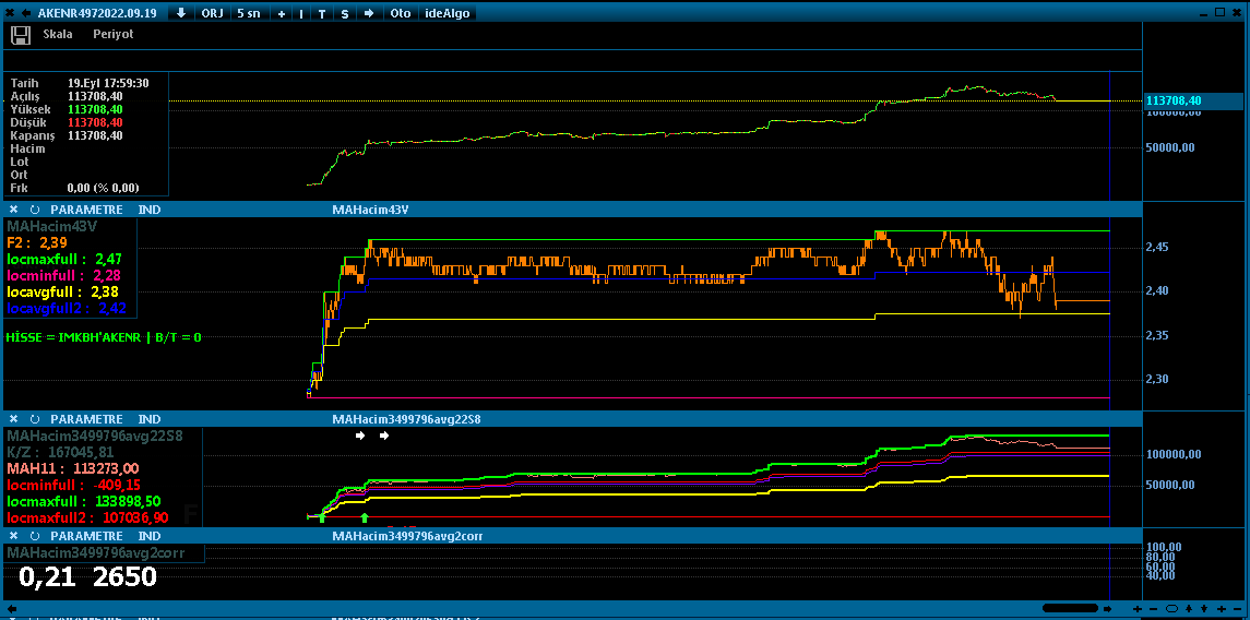 Unutmayın; bilim her zaman galip gelir.

#akenr

Üstte iştah, ortada fiyat, altta iki verinin algoritmik grafiği.

İletişim --> DM

#bist #bist100 #eregl #sasa #thyao #krdmd #asuzu #akbnk #ykbnk #tskb #garan #halkb 
#bist_istah_endeksi