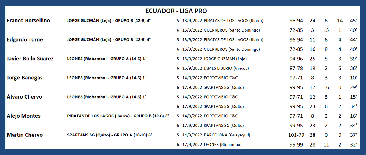 Expedicion_AlbiCeleste tweet media