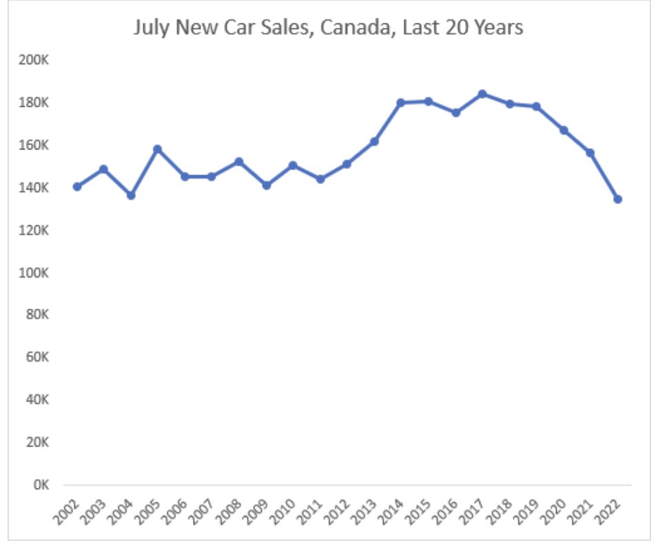 Jeremiah Shamess | Toronto Land & Building Sales tweet media
