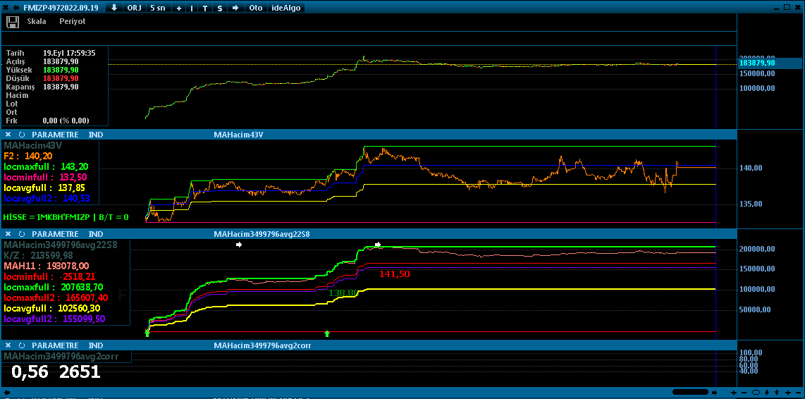 Unutmayın; bilim her zaman galip gelir.

#fmzip 

Üstte iştah, ortada fiyat, altta iki verinin algoritmik grafiği.

İletişim --> DM

#bist #bist100 #eregl #sasa #thyao #krdmd #asuzu #akbnk #ykbnk #tskb #garan #halkb 
#bist_istah_endeksi
