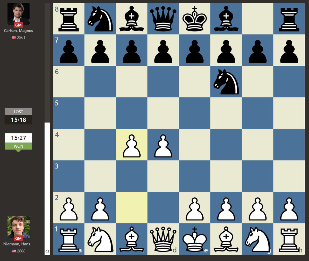 I don't blame Magnus tbh I hate playing vs 1.d4 too